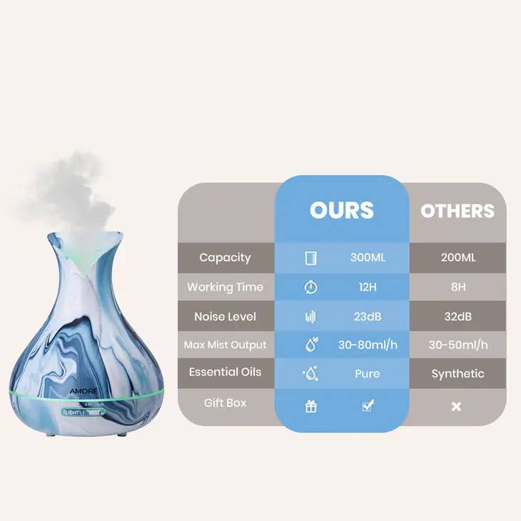 Aromatherapy Diffuser with Pattern Design (300ml) | Cold Air Oil Diffuser